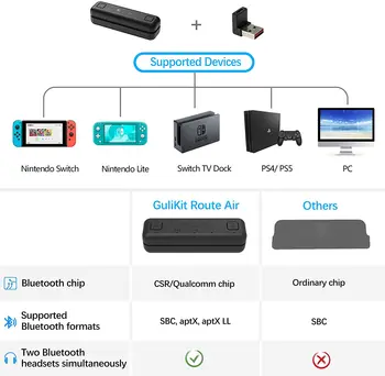 Bežični Аудиоадаптер GuliKit NS07 Route Air Bluetooth NS07 Pro Type-C Odašiljač za Nintendo Switch NS OLED PS4 PS5 PC